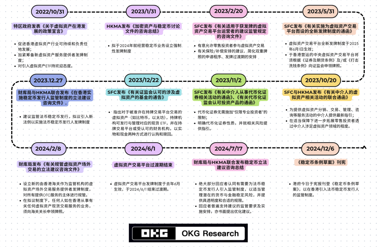 Consensus 2025启示录:香港Web3的政策与生态裂变|OKG Research「HK Web3 Frontline」